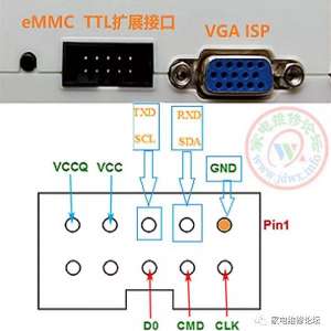 eMMCоƬ���߶�дѰ�ҹؼ���ķ����벽��