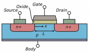 MOSFET��������������Щ��ͼ�Ĳ�ï���������࣡
