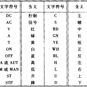 �����ʶͼ������֪����5�����ַ��ţ�