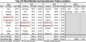 �͵��İ뵼���������ͨ