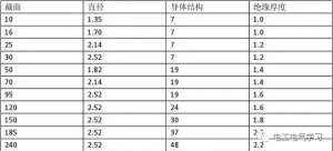 �繤���õĵ����߾������������㷽����ȫ�ͽ���