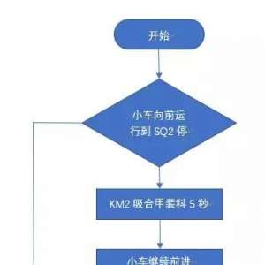 PLC��������С��ʵ���̳̣�ͨ���׶�������·���