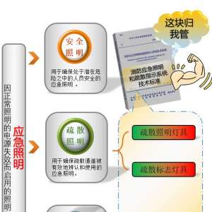 Ӧ���������¹棩��סլ��Ŀ�����Ӧ�ü���ƣ�Ӧ������ôѡ�ͣ�