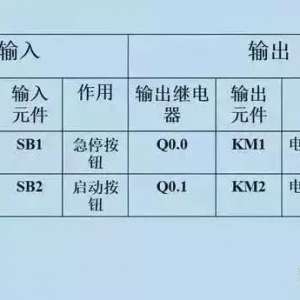 8��ʵ�����㣺����ԭ��ͼ��PLC����ת�����������ֱر�