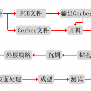���迹��PCB��������һ���ظ������ڣ�