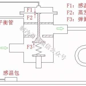 �������ͷ���ʹ����װ��