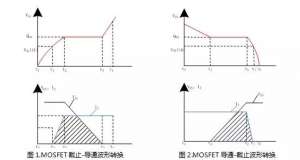 ��������MOSFET��ĺ����EMI���ܣ�