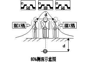 �����·��̽���ǡ�������··��̽������������ԭ��