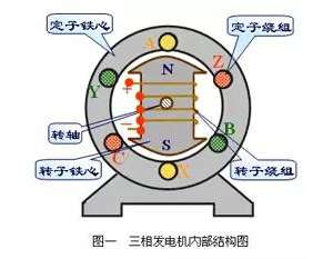 ���ཻ����Դ���ص����ӷ�ʽ