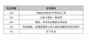 36V��ѹ�ͺܰ�ȫ����̫�����ˣ�12Vһ���ܵ�����