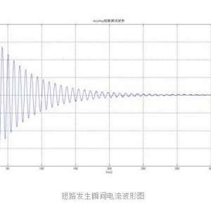 ��ѹ��·����·�ֶ�����ѡ����