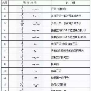 ����������ͼֽ���ź����Σ���ȫ�ĵ�������ͼ�η��ţ����߲�л��