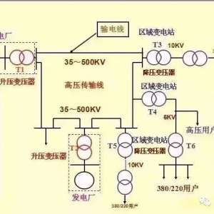 ����ϵͳͼ��ȫ