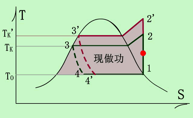 ����ϵͳ��ؼ��������ϵ�������¶�=�����¶�/ˮ�� ����10~20�棩