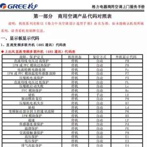 û�����������ÿյ����ϴ��붼�����