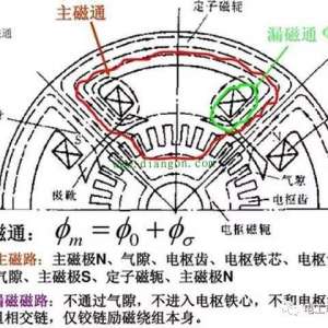 ��Ƶ�������Ƶ�ʵ��ߣ���ô�����ѹ�������ߣ�