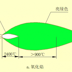 ͭ�ܺ����뺸����������
