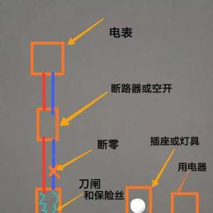 ����ĵ�Ʋ������õ�ʼ��բ���ܿ��أ������߶��е���ʲôԭ��