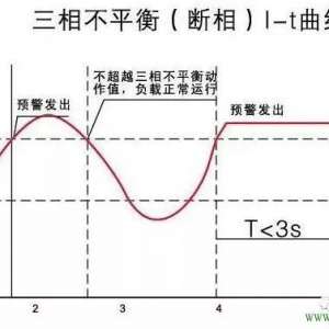 ¥�����©�籣��������բ�������������ѹ����բ������ʲôԭ��