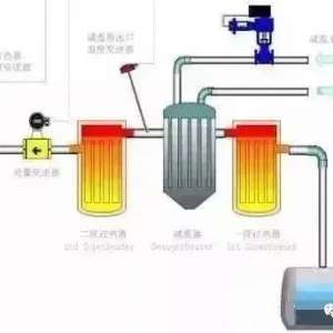 ��������PID���ƵĻ���ԭ���Ͳ�������