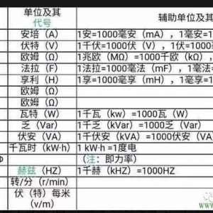 �繤���õķ��ż���λ