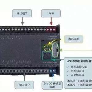 ����ж�PLC������·����?��PLC�������ӵ�ָʾ��