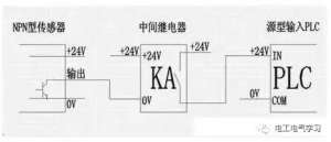 ����ж�PLCʹ�ýӽ�������PNP����NPN