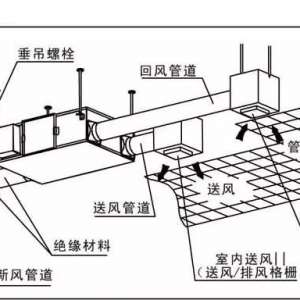 ����յ�ͨ��ϵͳ����������