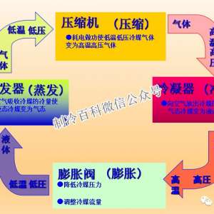 �յ�ϵͳԭ���������ʹ�ã���ѧ�棩