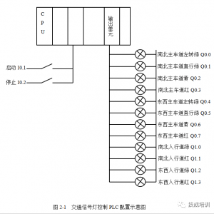 �����PLC����ʵ��