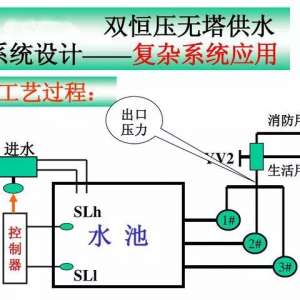 PLC���Ӧ�ð�����˫��ѹ������ˮϵͳ
