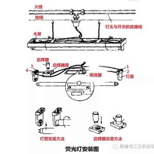 �繤���⣬������װ�ճ�ʹ������ӫ��ƣ�