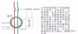 ©�籣����������բ��ԭ�����