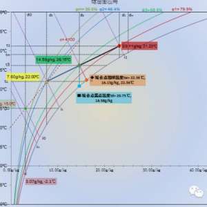 �յ���������֮һ��Ū����ʪͼ����Ҫ��