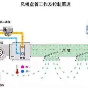 ����̹ܰ�װ�����д��ڵ����⼰�������