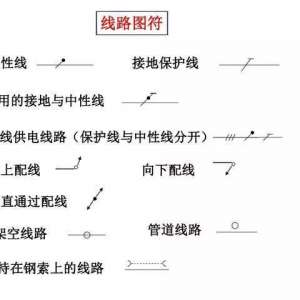 ���̳��õĵ������ţ�������ܰ���ʶͼ��