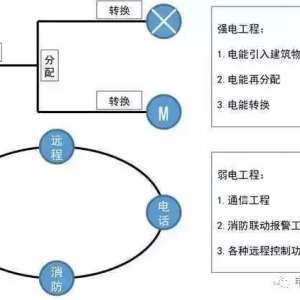 ǿ�������֪ʶ����