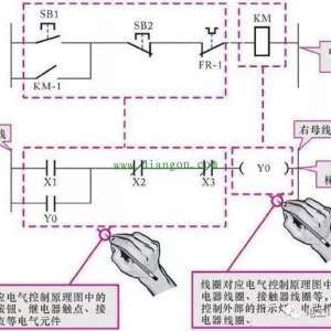 ��δ��㿪ʼ����PLC