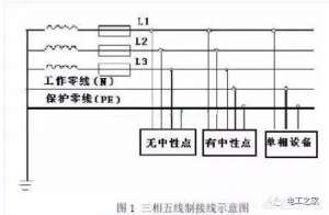 Ϊʲô��·���������߲��ߵ��߶�©�����ߵ��߲�������