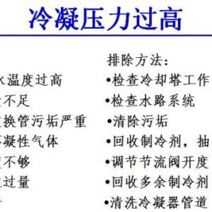 ˮ�����Ļ��������ų�