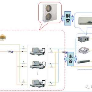 �յ�ˮϵͳ����������