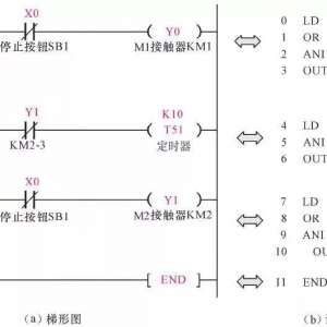 PLC����​��̨�綯��˳������������