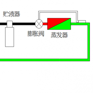 �������ͷ������밸������