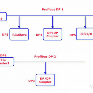 Ϊʲô�ܶ�繤�ų�ͨѶ��ʽ��ϲ��Ӳ���ߣ����ǵ�����ʲô����
