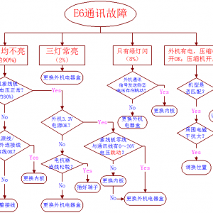 E6ͨѶ����ȫ�⣬���겻����ͨѶ��������