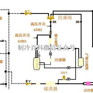 �յ�ˮϵͳ�Ͷ�������ϵͳ�Ĳ�����ȱ��