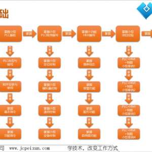 �����ѧPLC��������ôѧ��