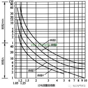 �ȼ̵������ط�ʱ�޶�������