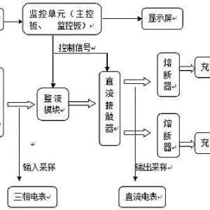 ֱ�����׮����ԭ�����������Ϸ���������