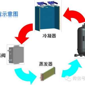 ��Ƶ�������������ṹ��������